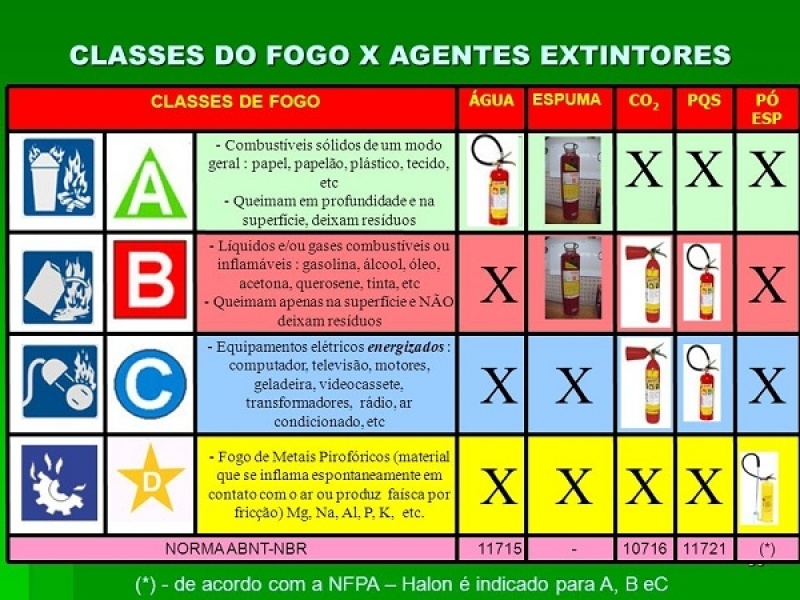 Mestria – Engenharia de Incêndio e Projetos